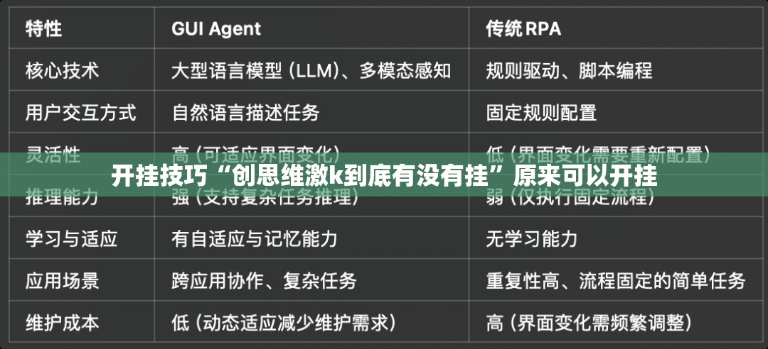 开挂技巧“创思维激k到底有没有挂”原来可以开挂